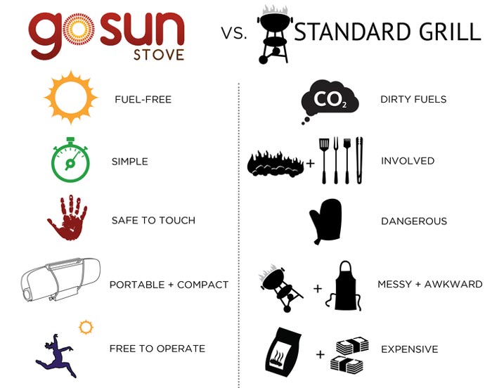 go-sun-solar-stove-2